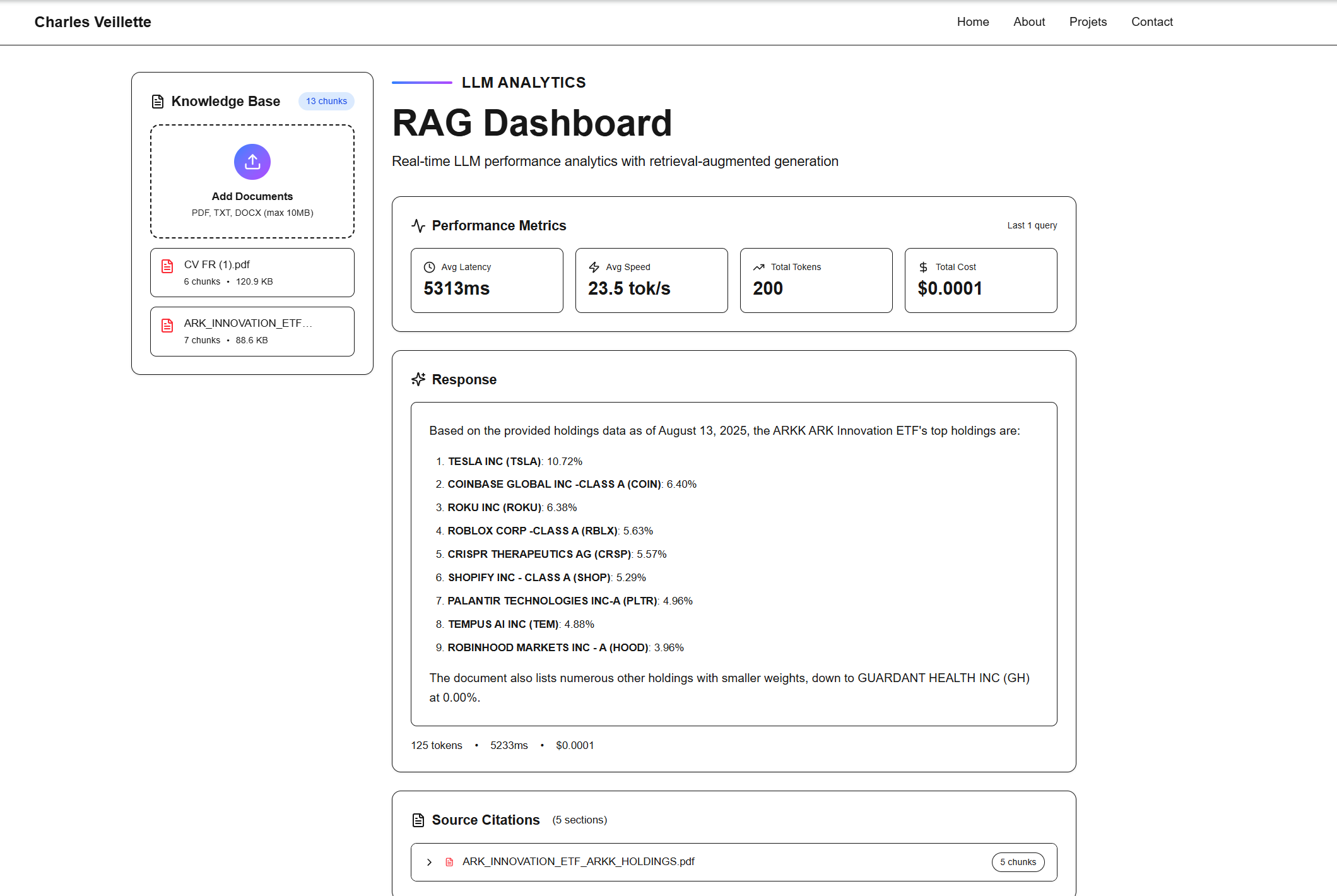 LLM Analytics Dashboard